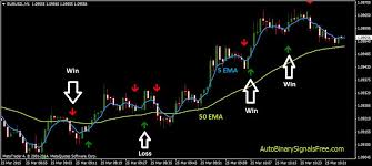 Discover the Best Time to Trade Binary Options for Maximum Profit 6 Discover the Best Time to Trade Binary Options for Maximum Profit 6